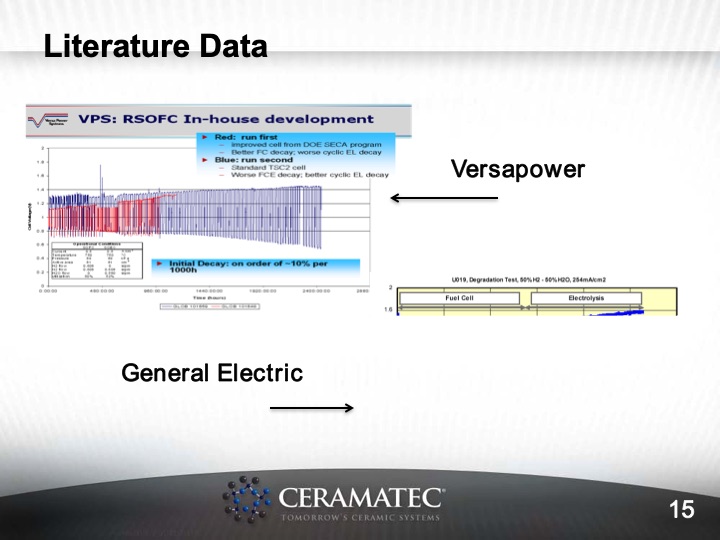 materials-and-system-issues-with-reversible-sofc-015