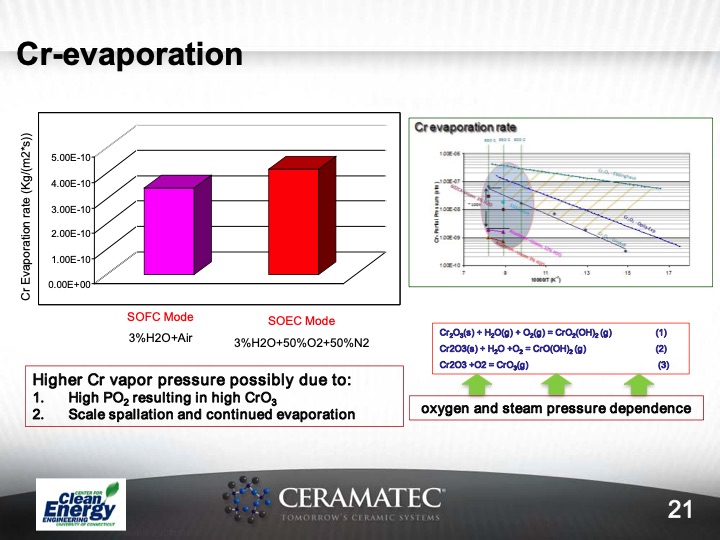 materials-and-system-issues-with-reversible-sofc-021