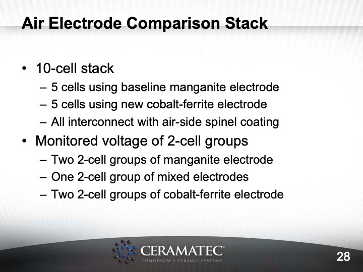 materials-and-system-issues-with-reversible-sofc-028