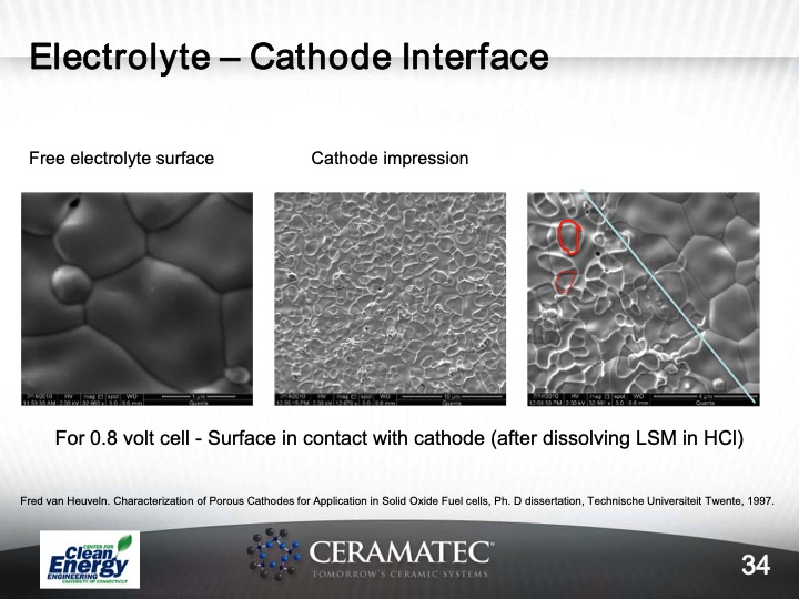 materials-and-system-issues-with-reversible-sofc-034