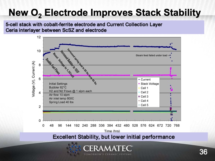 materials-and-system-issues-with-reversible-sofc-036