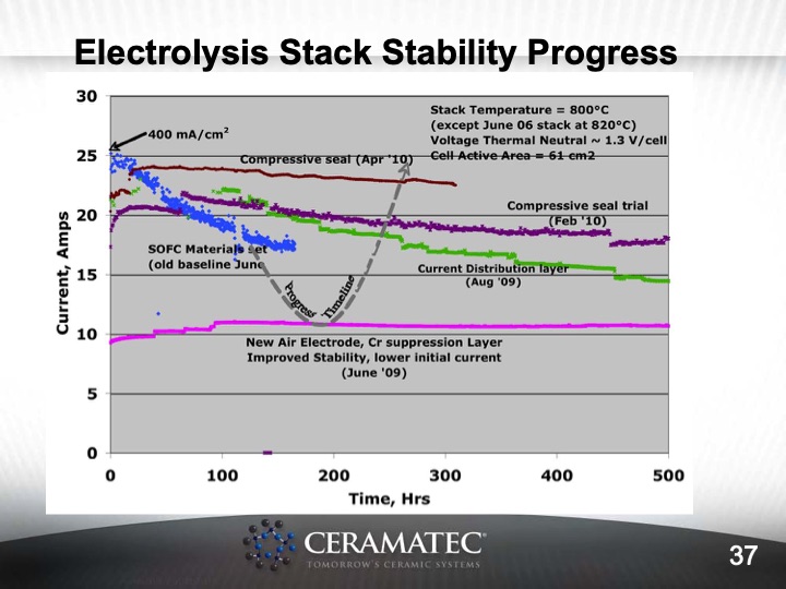 materials-and-system-issues-with-reversible-sofc-037