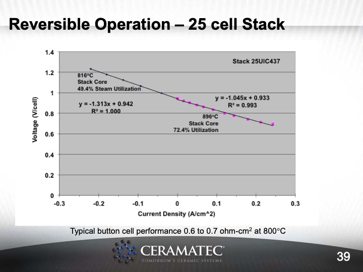 materials-and-system-issues-with-reversible-sofc-039
