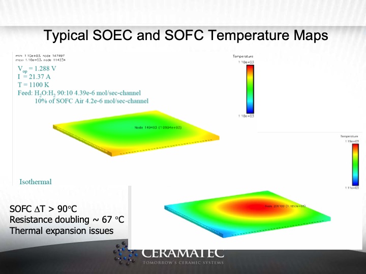 materials-and-system-issues-with-reversible-sofc-041