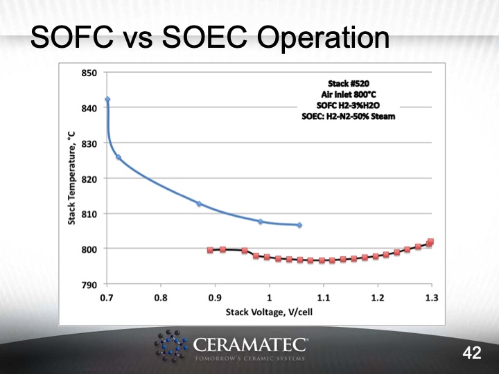 materials-and-system-issues-with-reversible-sofc-042
