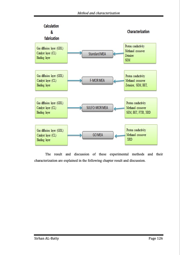 membrane-electrode-assembly-modification-by-zeolite-and-grap-126