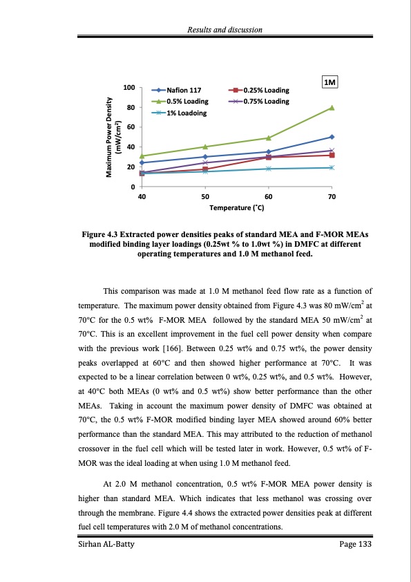 membrane-electrode-assembly-modification-by-zeolite-and-grap-133