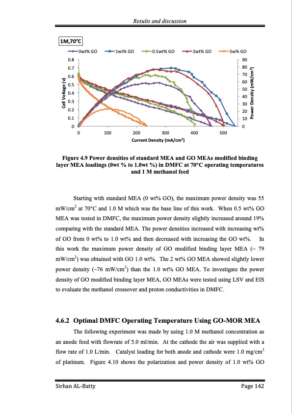 membrane-electrode-assembly-modification-by-zeolite-and-grap-142
