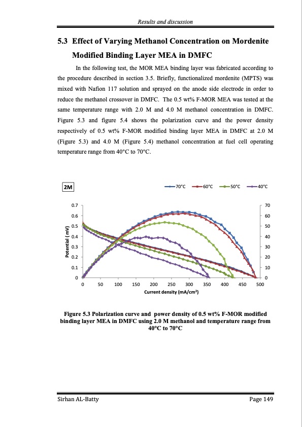 membrane-electrode-assembly-modification-by-zeolite-and-grap-149