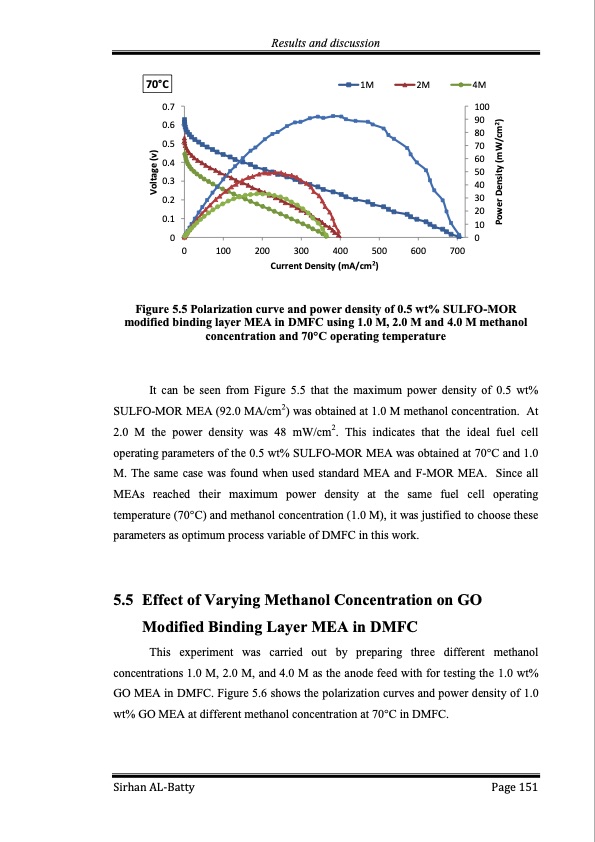 membrane-electrode-assembly-modification-by-zeolite-and-grap-151