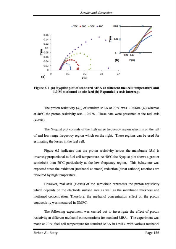 membrane-electrode-assembly-modification-by-zeolite-and-grap-156