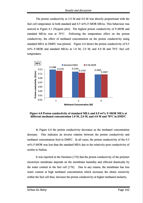 membrane-electrode-assembly-modification-by-zeolite-and-grap-162