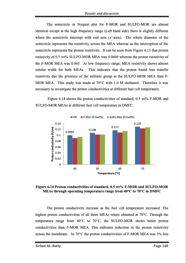 membrane-electrode-assembly-modification-by-zeolite-and-grap-168