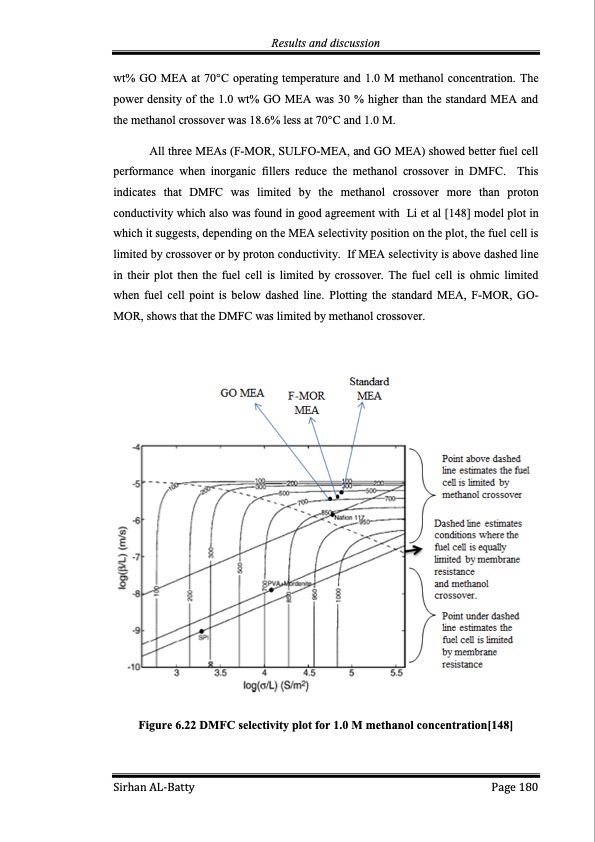 membrane-electrode-assembly-modification-by-zeolite-and-grap-180