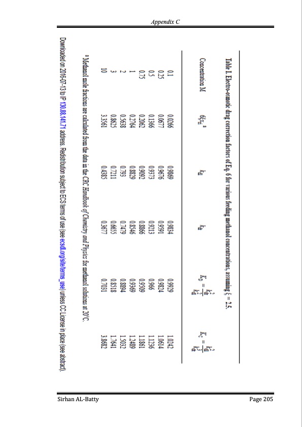 membrane-electrode-assembly-modification-by-zeolite-and-grap-205