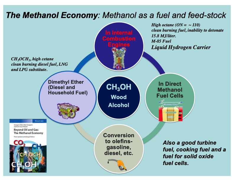 methanol-as-fuel-chemical-feedstock-liquid-hydrogen-carrier-002