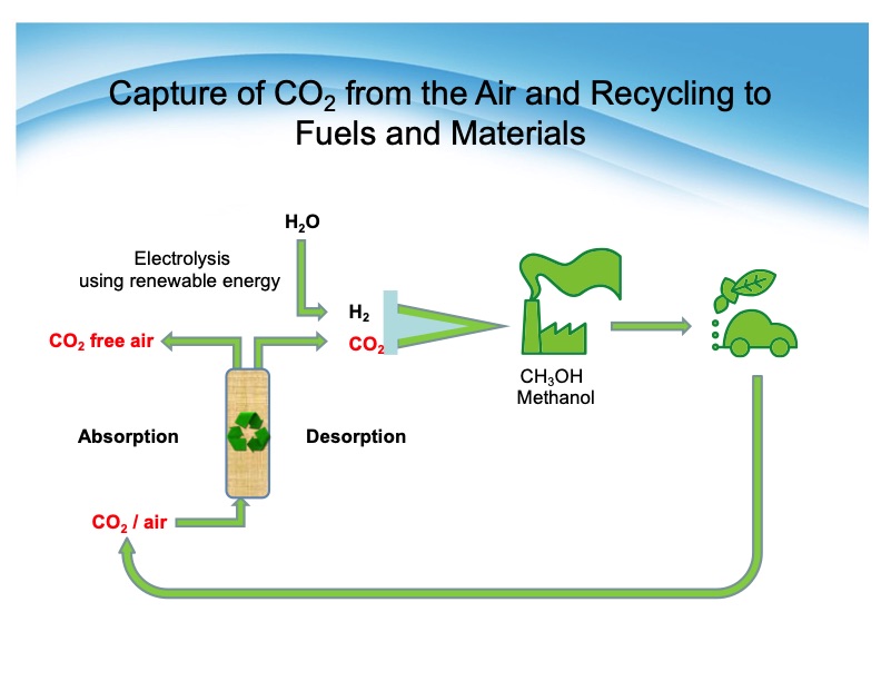 methanol-as-fuel-chemical-feedstock-liquid-hydrogen-carrier-008