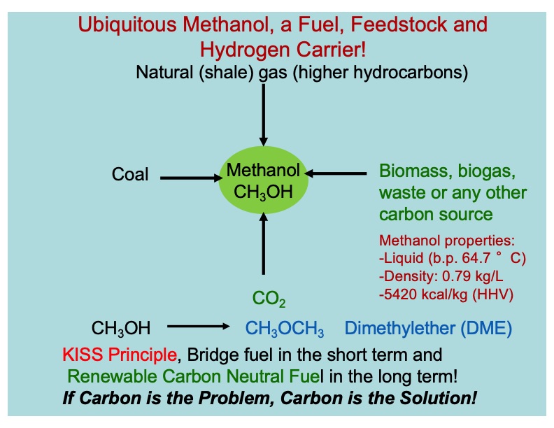 methanol-as-fuel-chemical-feedstock-liquid-hydrogen-carrier-010