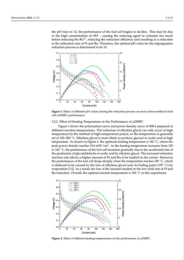micro-direct-methanol-fuel-cell-reduced-graphene-oxide-005
