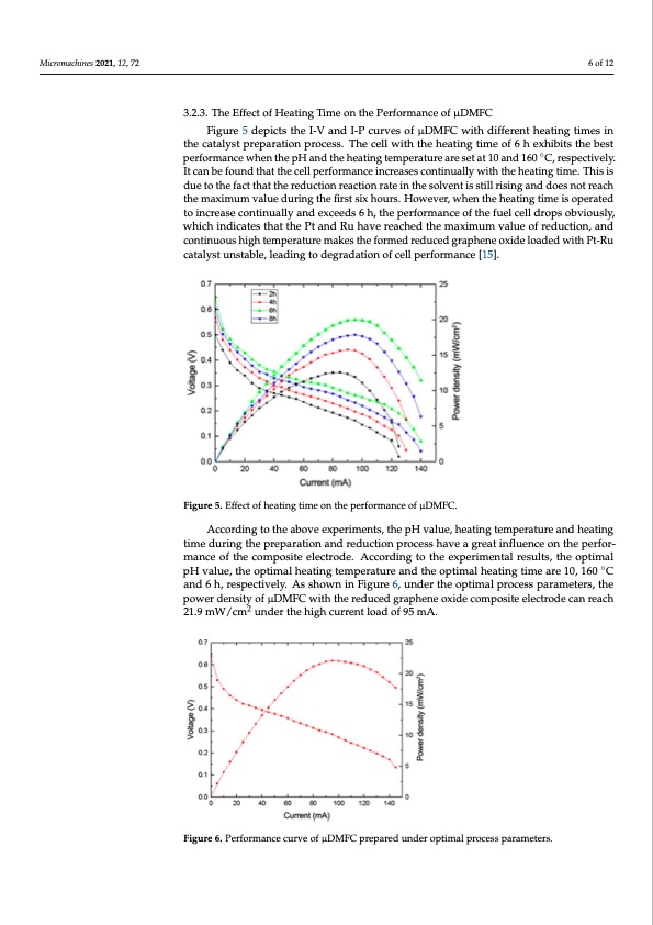 micro-direct-methanol-fuel-cell-reduced-graphene-oxide-006