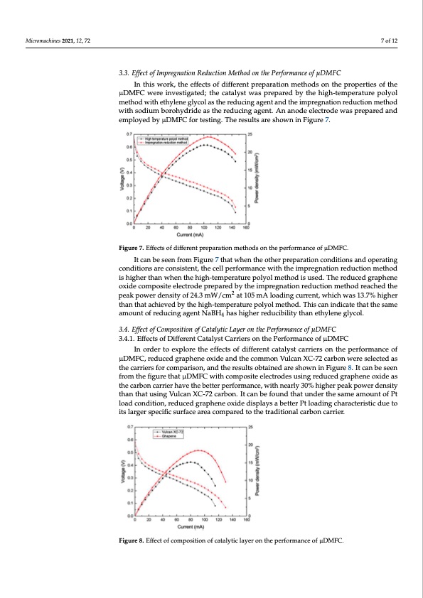 micro-direct-methanol-fuel-cell-reduced-graphene-oxide-007