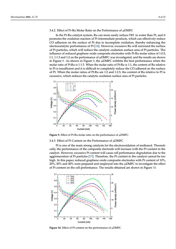 micro-direct-methanol-fuel-cell-reduced-graphene-oxide-008