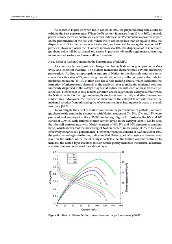 micro-direct-methanol-fuel-cell-reduced-graphene-oxide-009