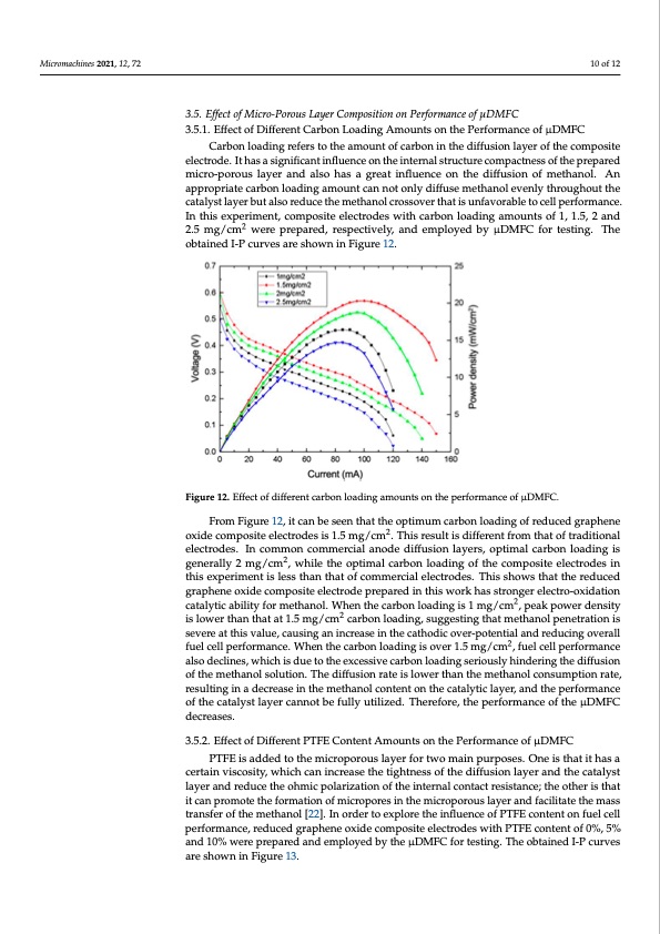 micro-direct-methanol-fuel-cell-reduced-graphene-oxide-010