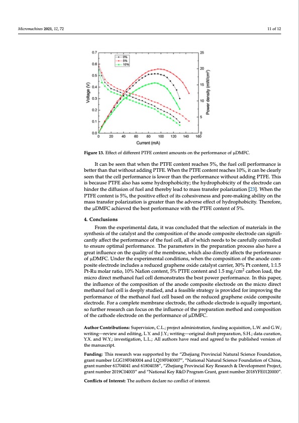 micro-direct-methanol-fuel-cell-reduced-graphene-oxide-011