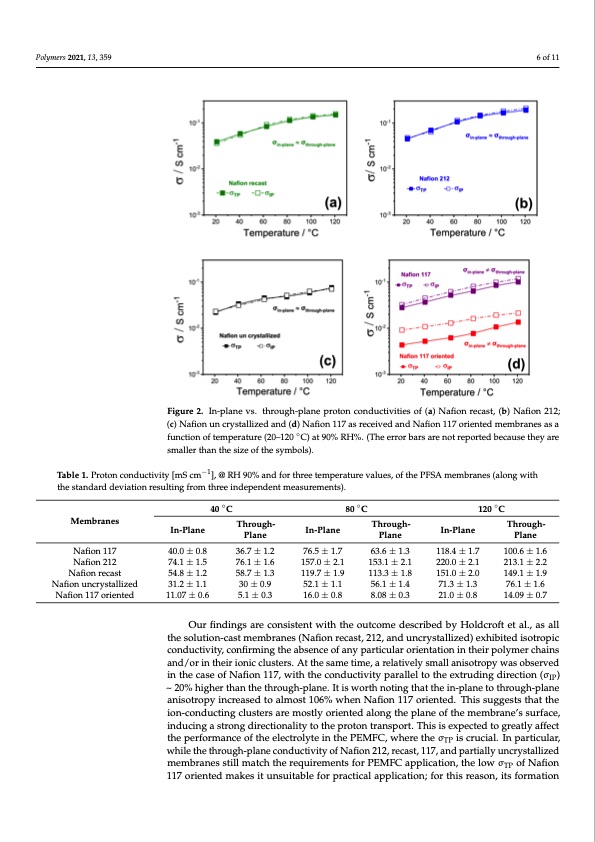 morphology-nafion-based-membranes-affects-proton-transport-006
