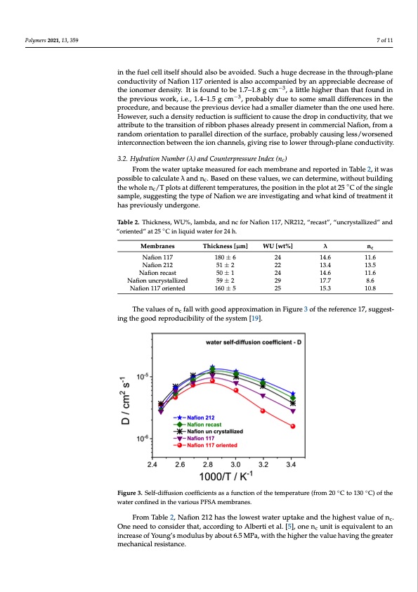 morphology-nafion-based-membranes-affects-proton-transport-007