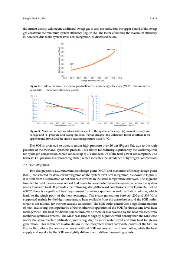 optimization-co2-to-methanol-with-solid-oxide-electrolyzer-007