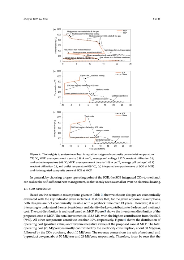 optimization-co2-to-methanol-with-solid-oxide-electrolyzer-008