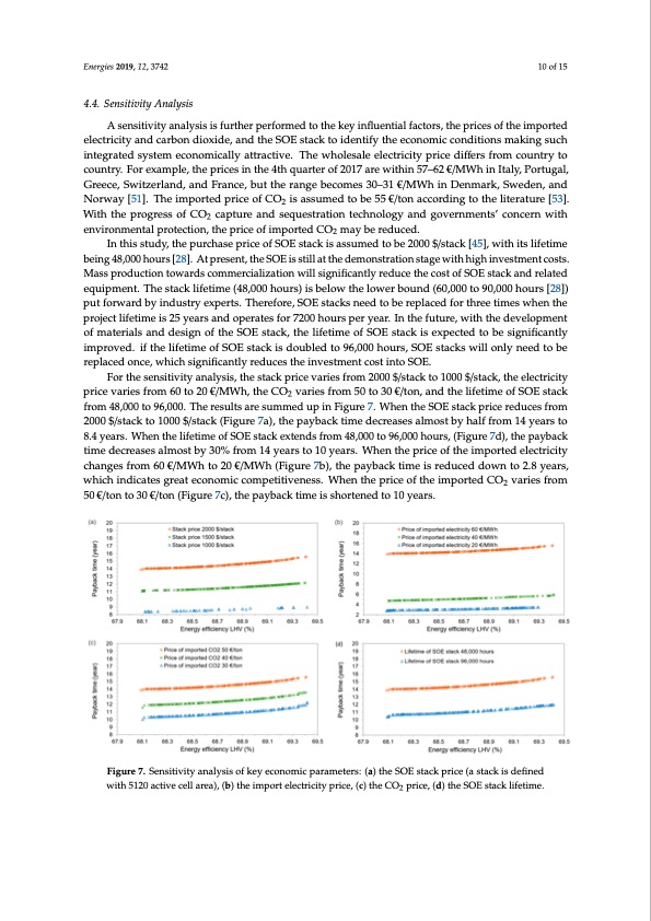 optimization-co2-to-methanol-with-solid-oxide-electrolyzer-010