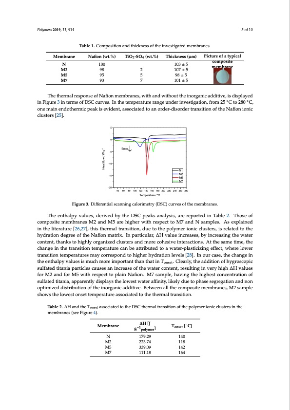 polymer-electrolyte-membranes-based-nafion-fuel-cell-005