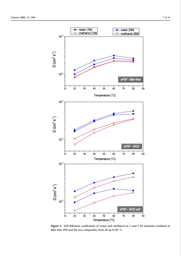 properties-methanol-transport-direct-methanol-fuel-cells-007