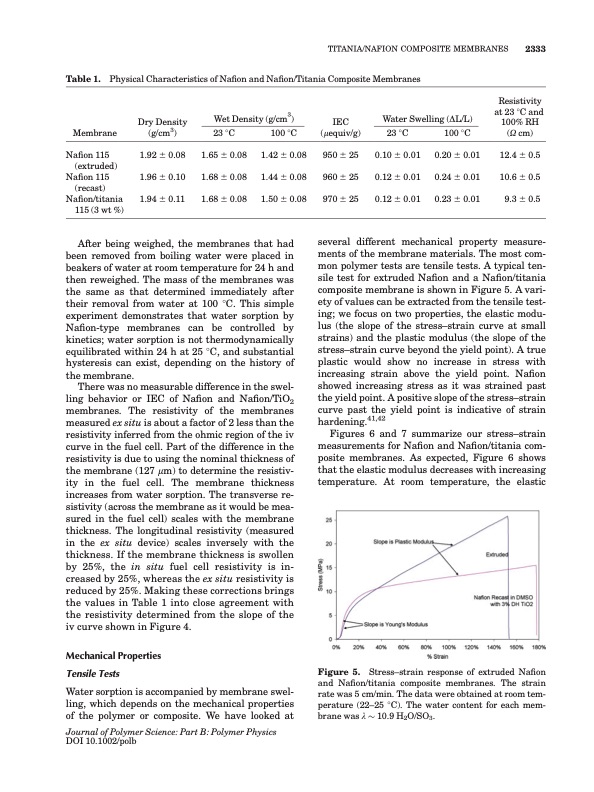 properties-nafion-and-titania-nafion-composite-membranes-007