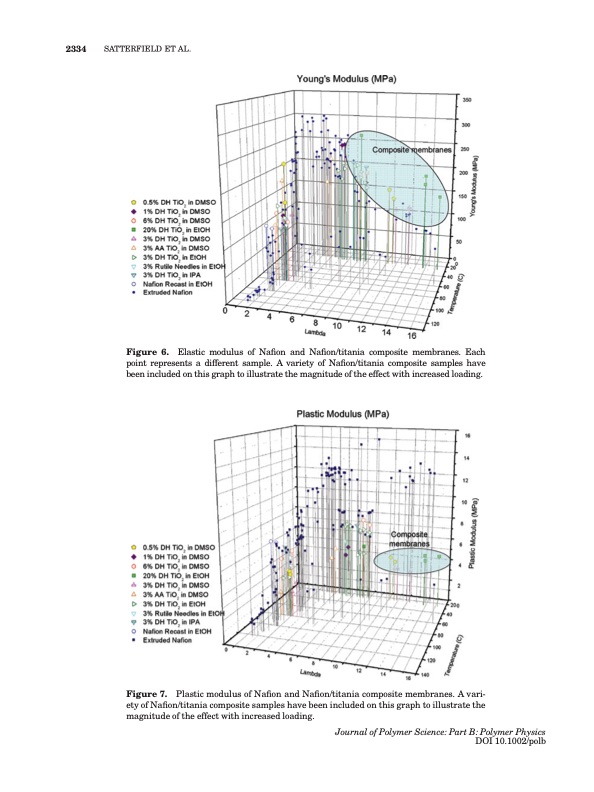 properties-nafion-and-titania-nafion-composite-membranes-008