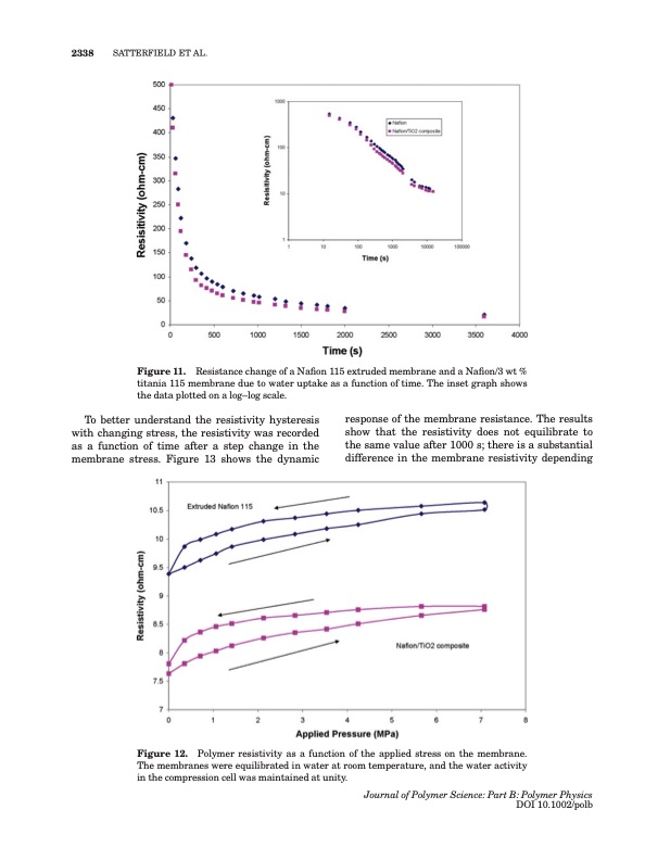 properties-nafion-and-titania-nafion-composite-membranes-012