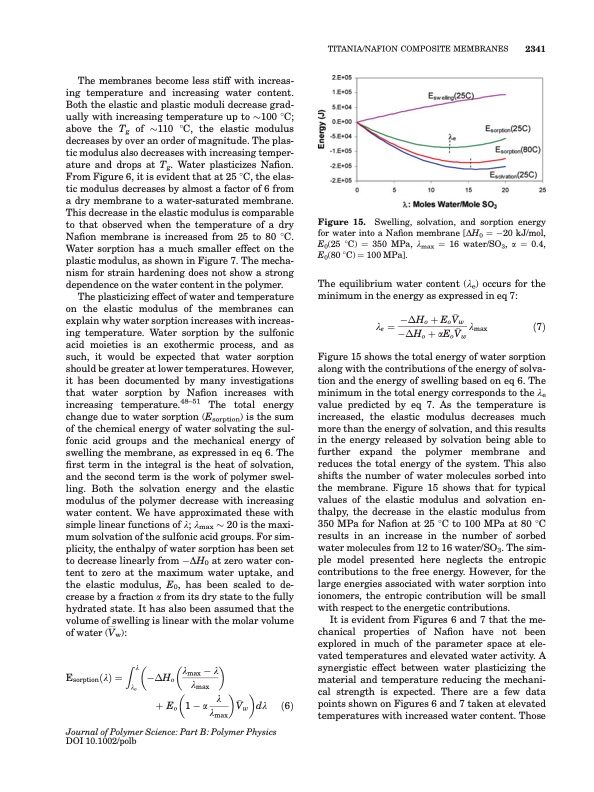 properties-nafion-and-titania-nafion-composite-membranes-015
