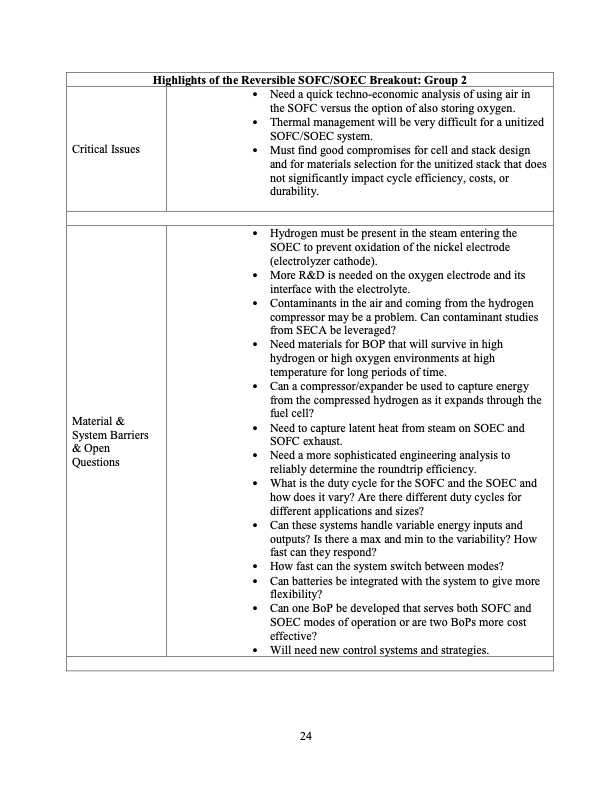 reversible-fuel-cells-workshop-summary-report-028