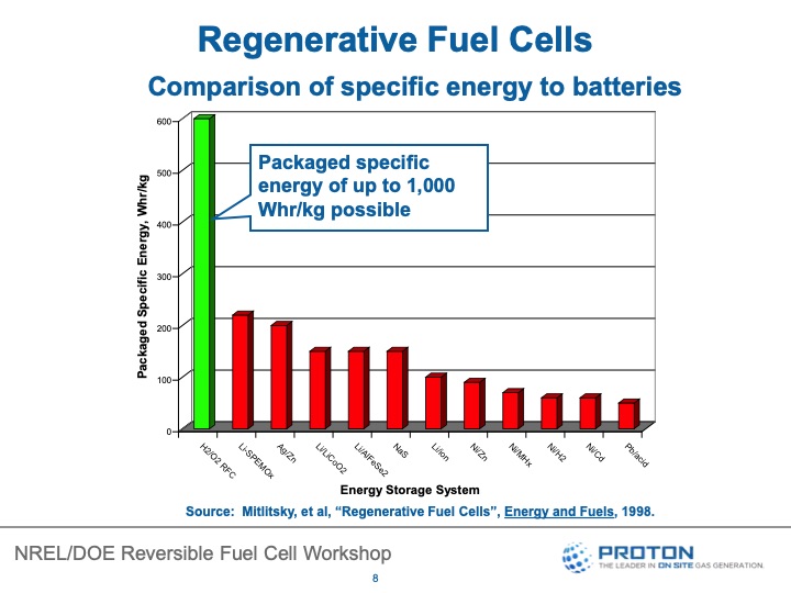 reversible-fuel-cells-workshop-summary-report-039
