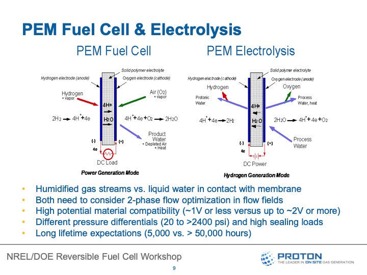 reversible-fuel-cells-workshop-summary-report-040