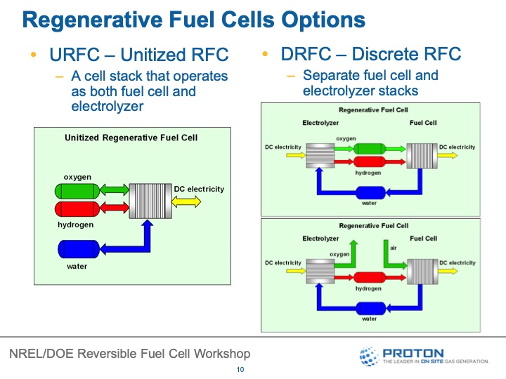 reversible-fuel-cells-workshop-summary-report-041