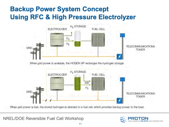 reversible-fuel-cells-workshop-summary-report-042