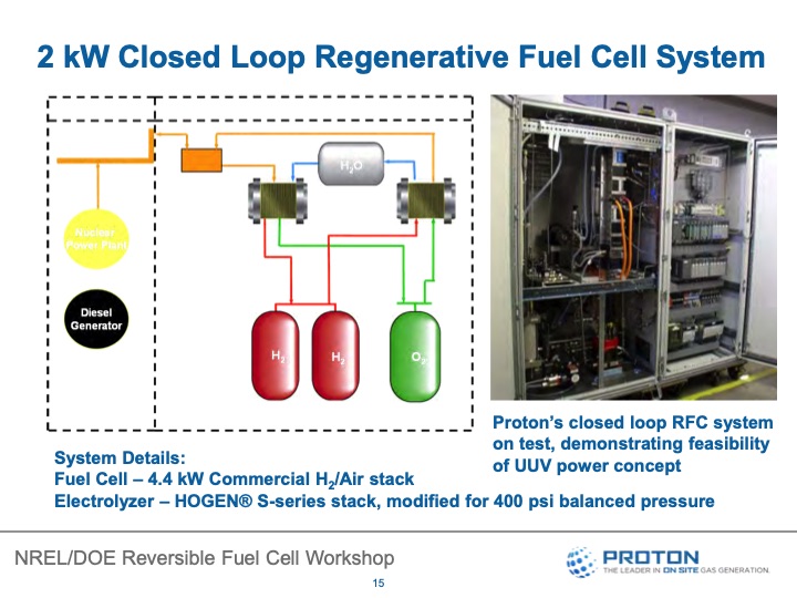 reversible-fuel-cells-workshop-summary-report-046