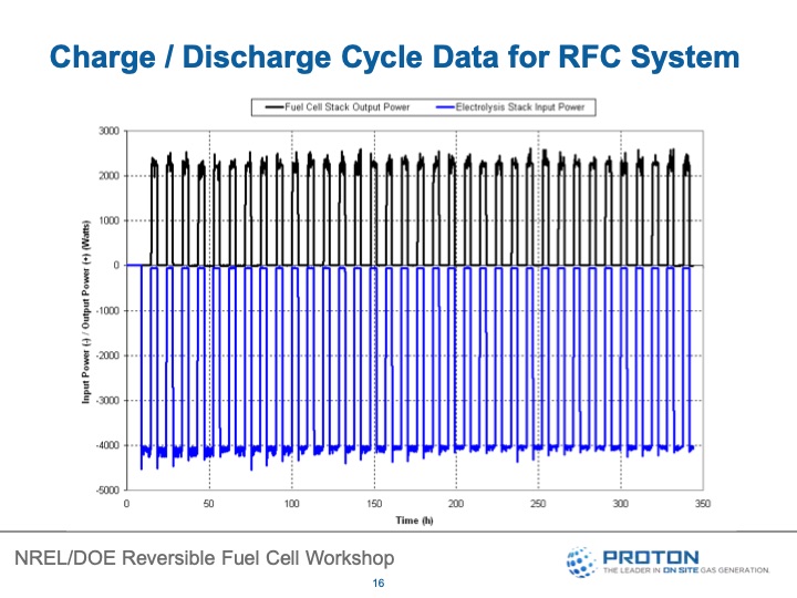 reversible-fuel-cells-workshop-summary-report-047