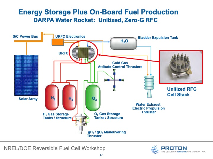 reversible-fuel-cells-workshop-summary-report-048