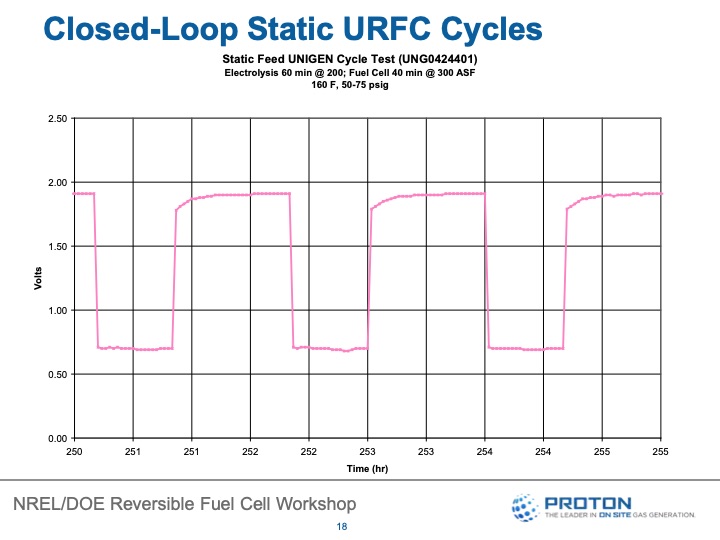 reversible-fuel-cells-workshop-summary-report-049