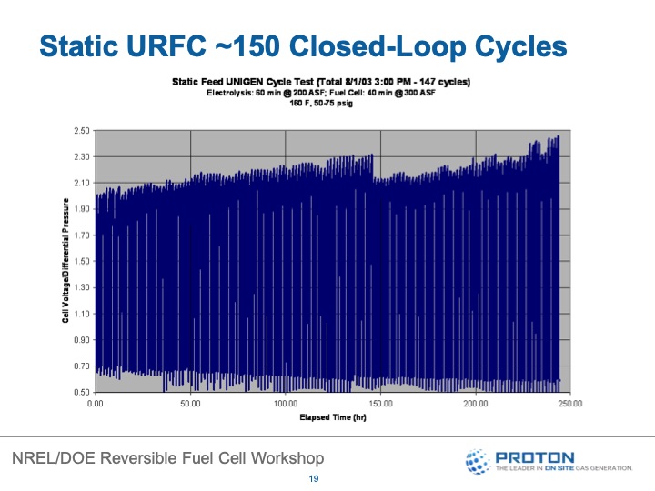 reversible-fuel-cells-workshop-summary-report-050